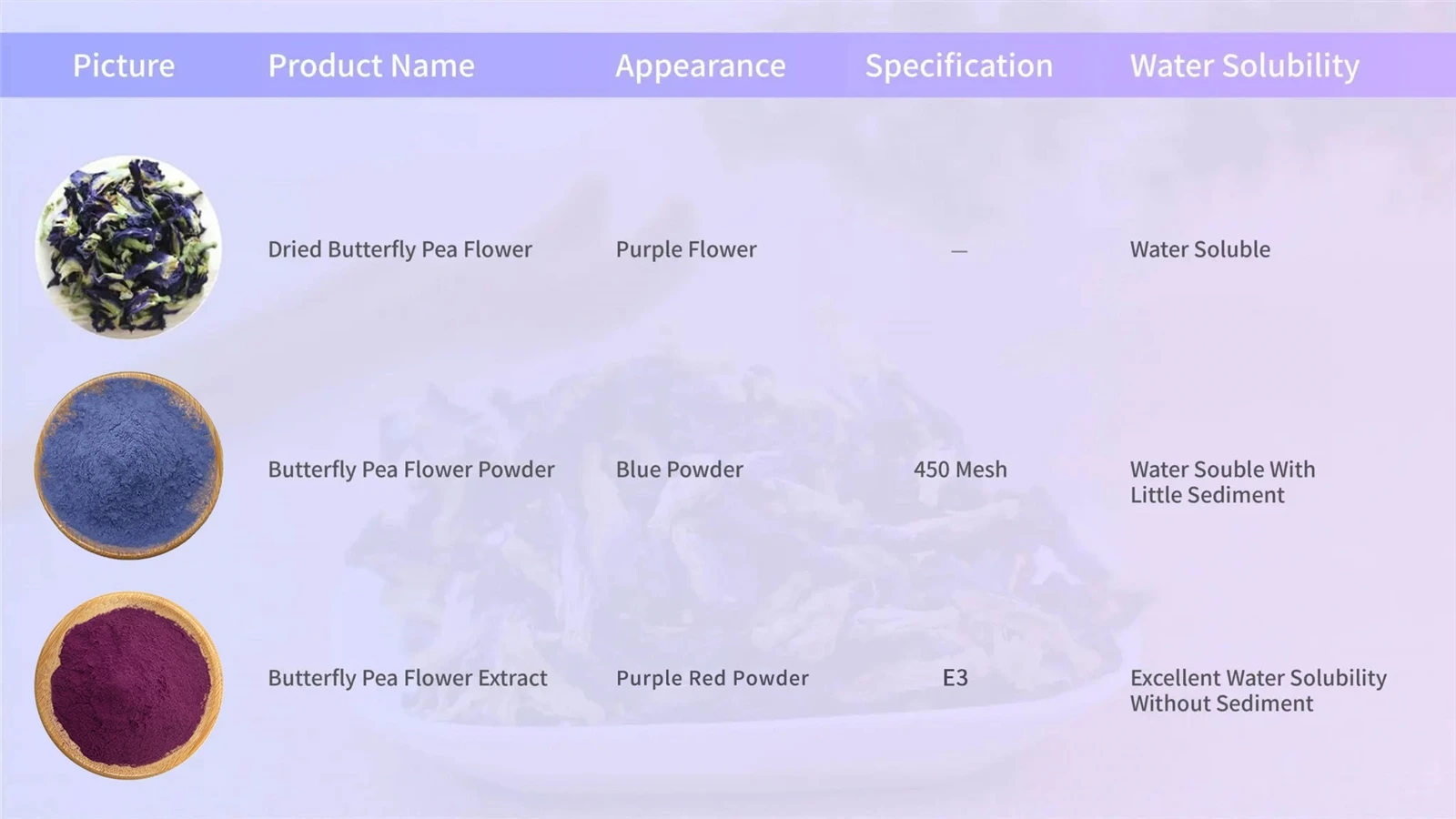 Butterfly Pea Flower